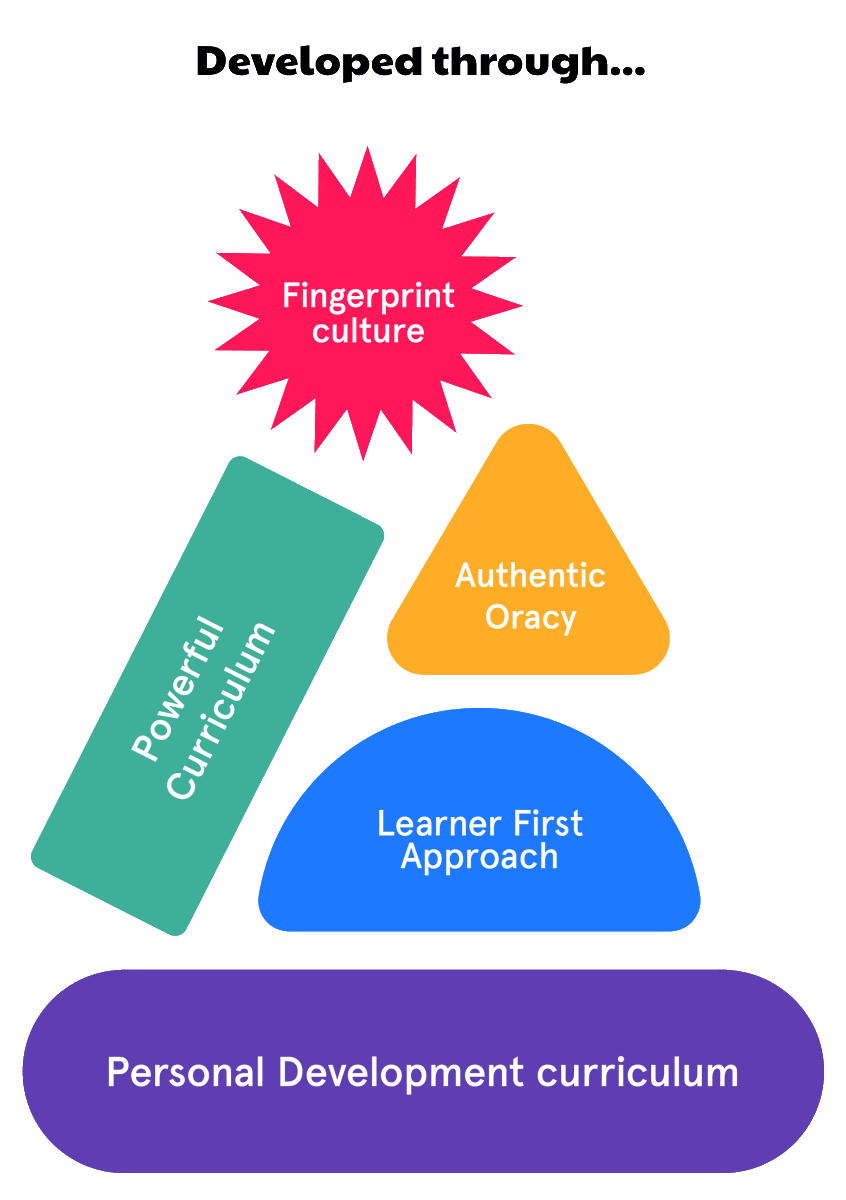 Fingerprint Culture

Belonging isn’t a uniform, a poster or a policy. 

Authentic Belonging is a lived experience. 

Curating a ‘Fingerprint Culture’ is the conscious act of curating the conditions so that every member of the community experiences authentic belonging.