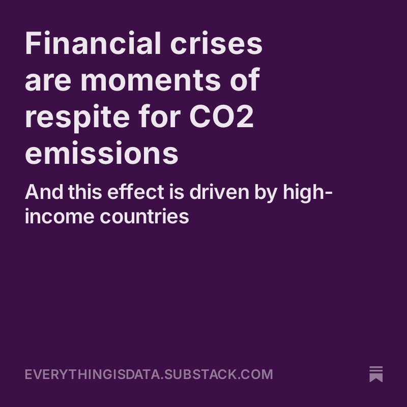 Did you know I have a DataSci-Blog? Check out my newest "short and sweet" post in which I look at CO2 emissions over the last 22 years. If you want to support my endeavour, consider subscribing to the newsletter (free!) to or retweeting 
#ClimateCrisis 
everythingisdata.substack.com/p/financial-cr…