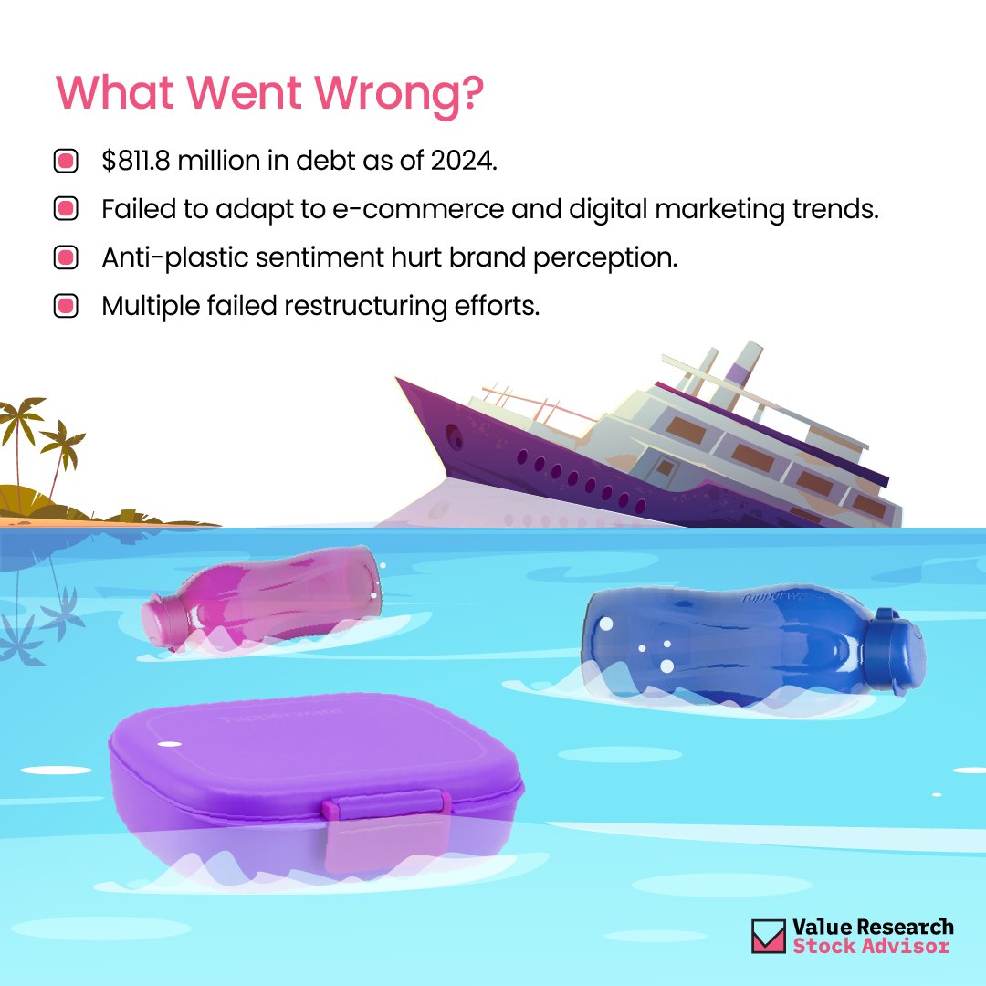 VRStocks's tweet photo. After decades of dominating the market, changing consumer habits and a failure to adapt have left the brand struggling to stay afloat.
So, what went wrong? And more importantly, how should investors react when an iconic brand collapses like this?
#TupperwareBankruptcy #tupperwarebrands #FinancialWisdom #investing #investment #stockmarket #stockstowatch #stocks #finance #wealthbuilding #money
