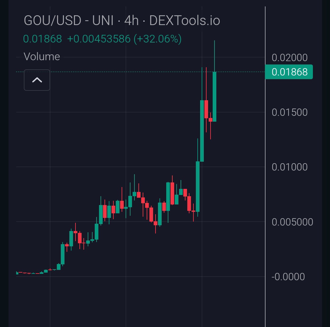 Crypto_Poff's tweet image. $GOU the #BABYNEIRO +200% from my call and still mooning 🚀
@GouOnETH #Bullrun2025