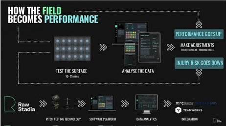 MWHighPerformance&PhysiotherapyCentre tweet media