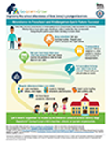 RELMidAtlantic's tweet photo. Check out this infographic from our @NewJerseyDOE Go-Learn-Grow Toolkit! It highlights why regular attendance in pre-K and kindergarten matters, and offers practical tips for families to ensure kids make it to school every day. 
#AttendanceAwareness
https://t.co/gc4WlAAMSq https://t.co/XY7VDZS182