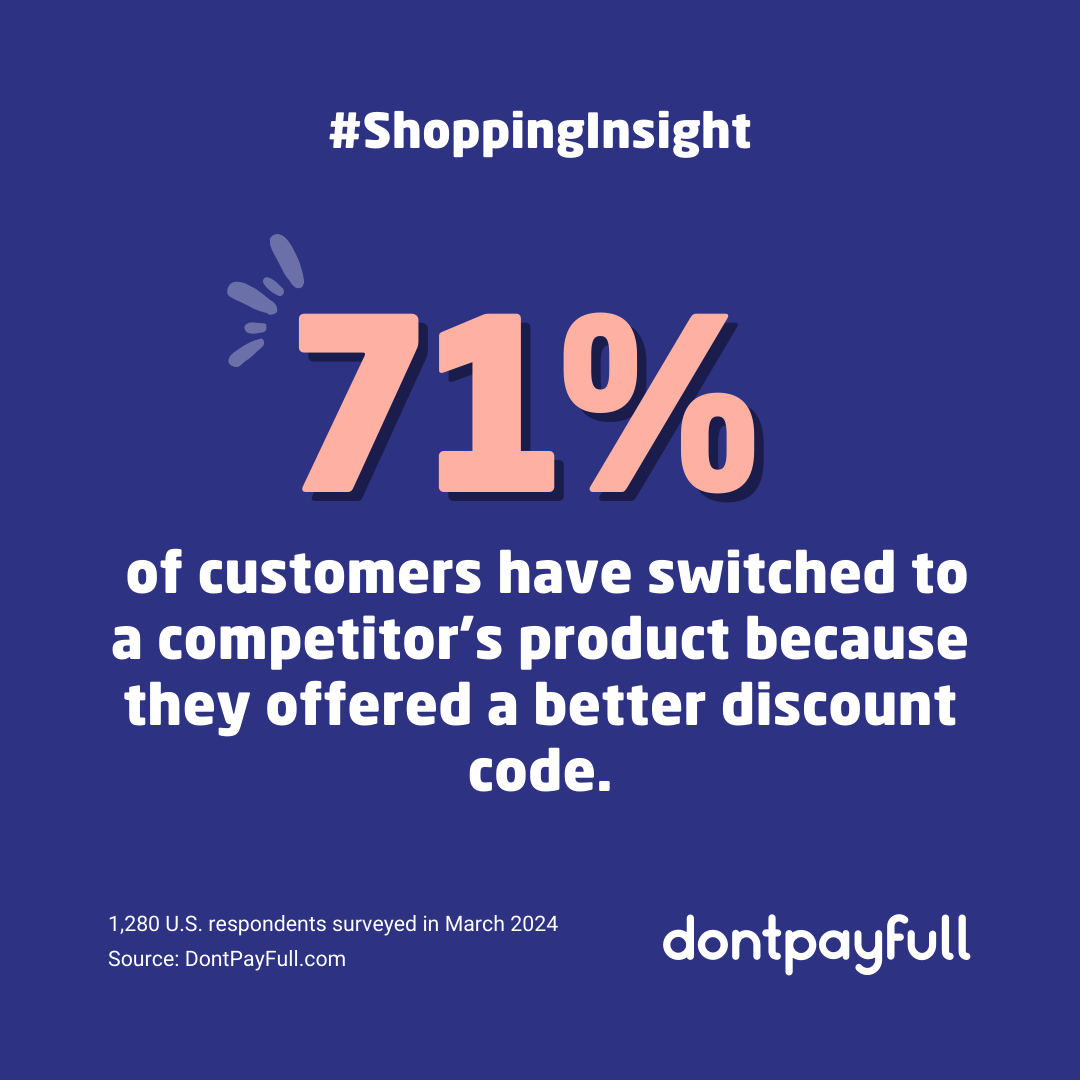 DontPayFull's tweet photo. 💡Fact of the day: 71% of customers have switched to a competitor’s product because they offered a better discount code: https://t.co/h4TgWif6LH

#DontPayFull #FactOfTheDay #DidYouKnow #ShoppingBehavior #Couponing #OnlineShopping #Stats #ShoppingInsight https://t.co/t17gjTmVEN