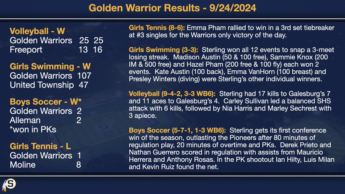 SHS Golden Warriors tweet media