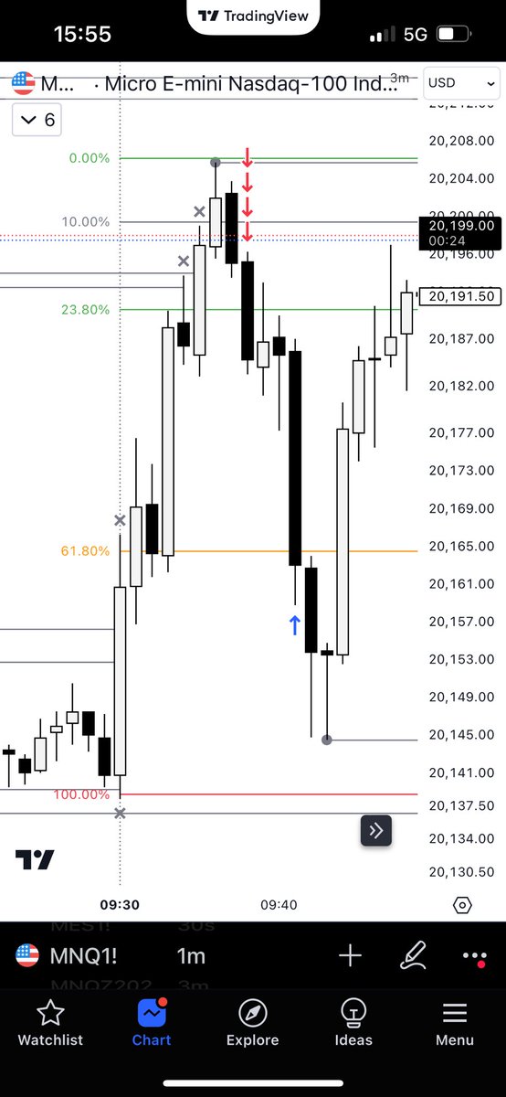 heddatrades's tweet image. #itsimpossible x #SBS 🧐