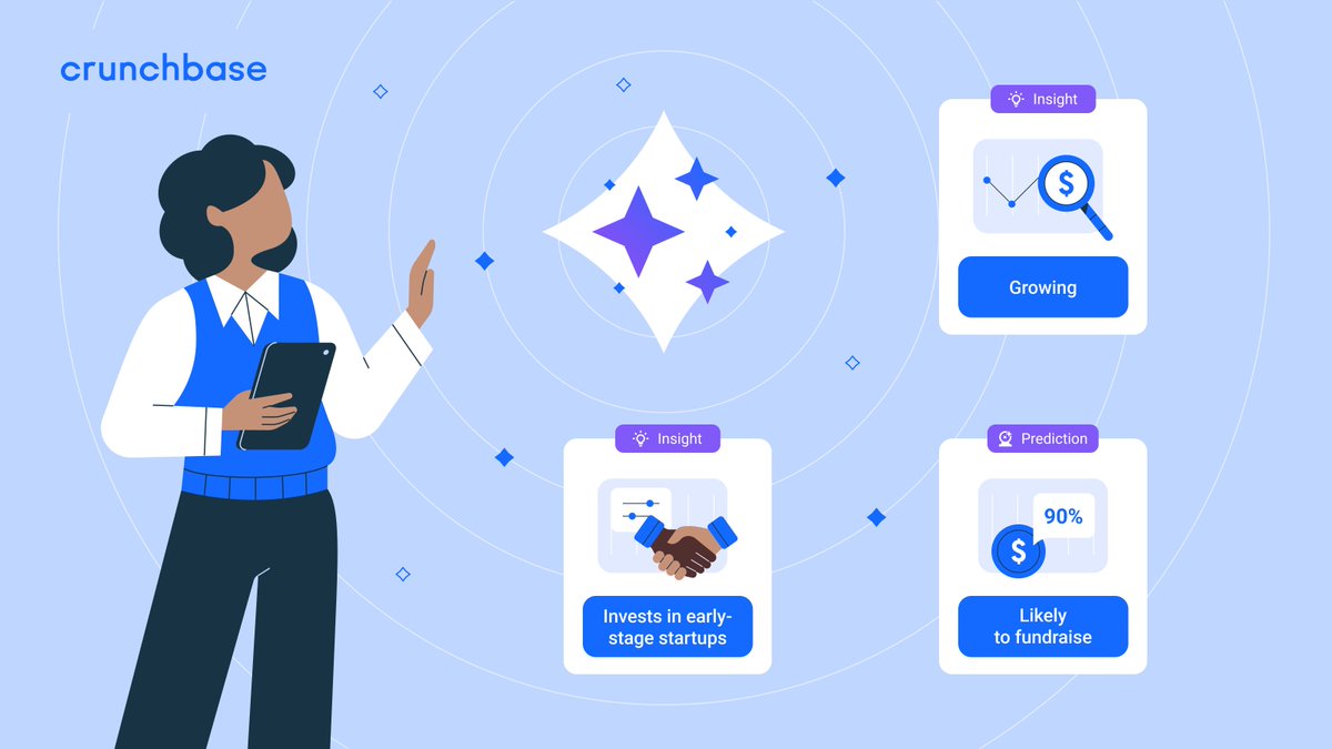 📣NEW: Predictions and Insights are now available in the Crunchbase API! Now, gain a deeper understanding of the market and make smarter business decisions with hard-to-find private company data and AI-powered analysis. Learn more: about.crunchbase.com/blog/crunchbas…