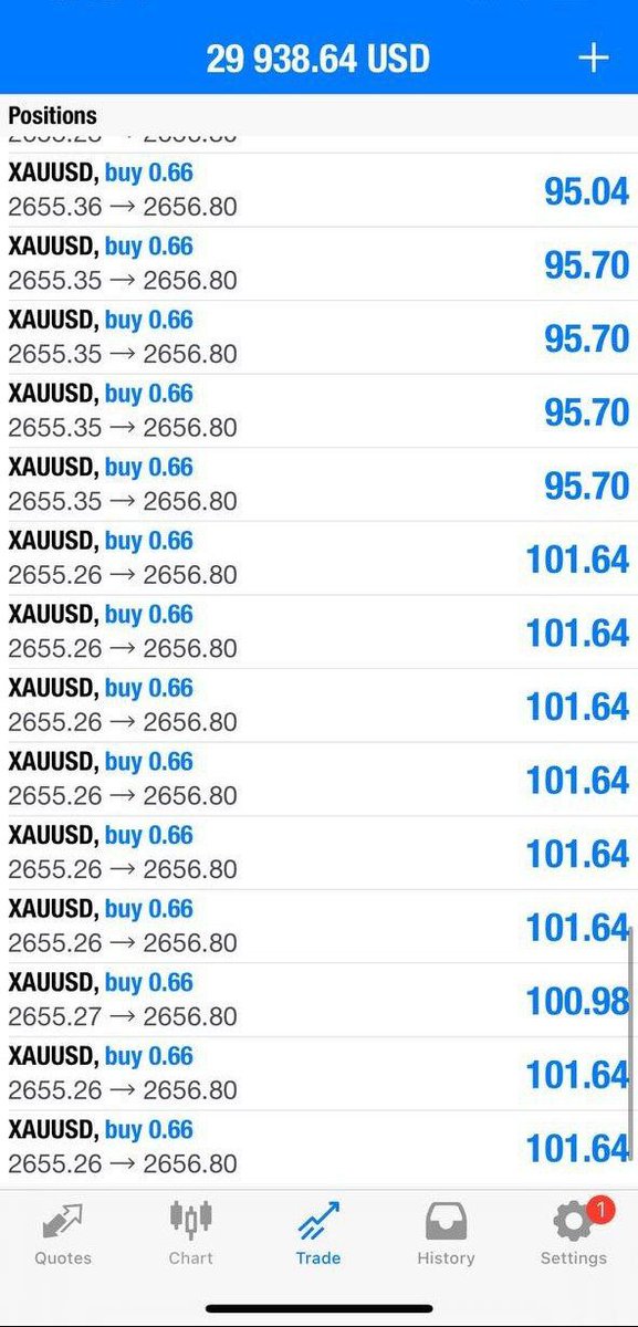 Arthurryan47's tweet photo. Our setup was an immediate hit TP 1 running 20 pips 🤯

Let’s secure half now &amp; Set breakaven https://t.co/nxtLxM7ubO