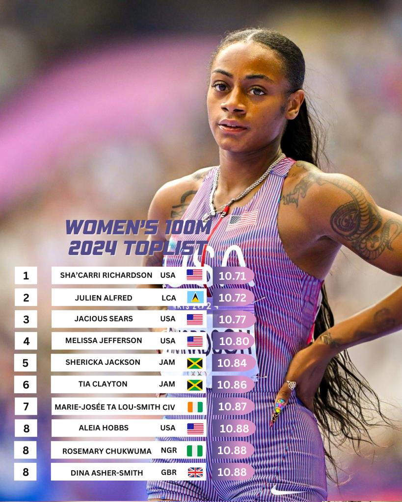 Track & Field Gazette tweet media