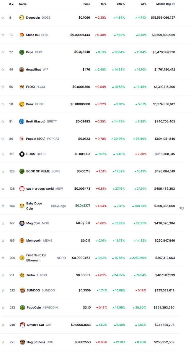 CoinMarketCap tweet picture