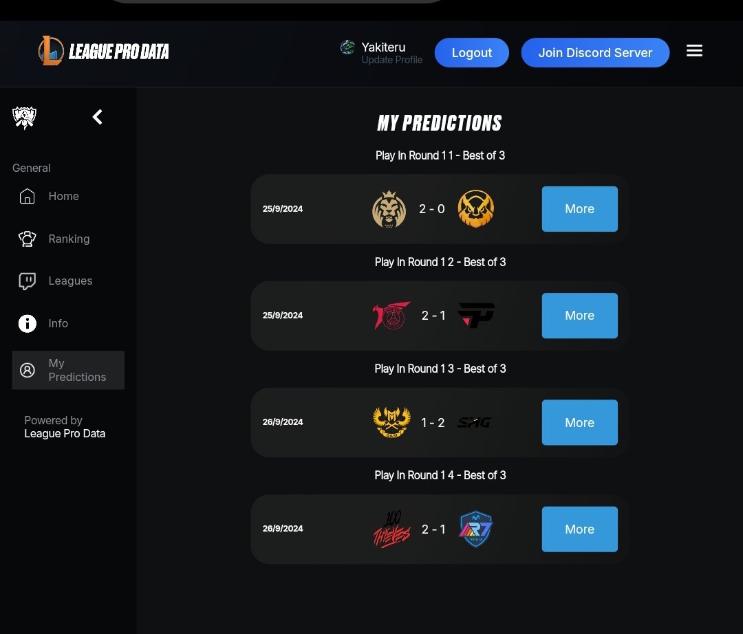 yaki_s19's tweet image. Acá la mía. Tiene menos fe pero creo que si pasan por el lower bracket