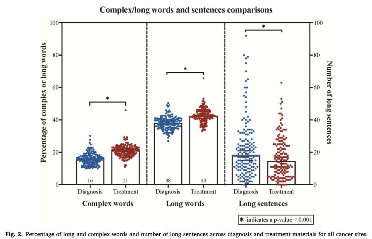 Sept. Issue: Understanding the #CancerHealth literacy gap: NCCN member institutions’ #WebsiteReadability across the high mortality cancers in the US @andresabreumd @patriciopolanc0 @gilbertzmurimwa <a href="/stewartwjames/">James W. Stewart II, MD, MSc</a> <a href="/herbert_zeh/">Herbert Zeh</a>

ow.ly/M2hh50TuhfR

<a href="/FlavioRochaMD/">Flavio G Rocha, MD, FACS, FSSO</a>
@SKMaithel
