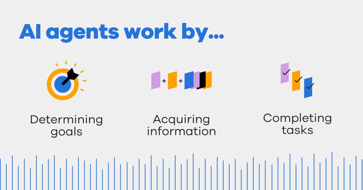 Couldn't attend Dreamforce this year? Don't worry-- we're sharing insights! Read our latest blog to discover how Agentforce is representing the third wave of AI 👉 ow.ly/fs4g50TuF5J