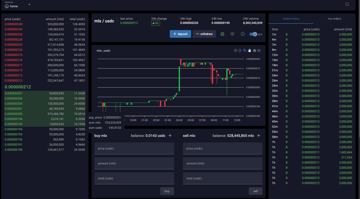 🚀 Exciting News! Tangled.com has launched its very own exchange! 🌟 Be among the first to trade #millix's native token, $MLX, paired with $USDC. Discover the possibilities now at tangled.com/exchange!