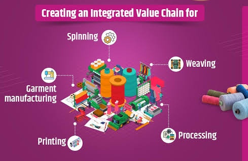 Nagpur_Vidarbha's tweet image. #Amravati #Vidarbha #TextileHub #CottonProducingRegion #Garment #Industry #SupplyChain #Connectivity #Manufacturing 

PM Mega Integrated Textile Regions and Apparel (PM MITRA) Park,
Amravati.

visionias.in/current-affair…