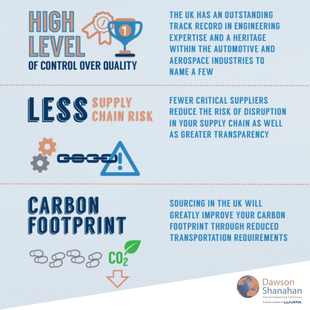 We're proud to be a British Manufacturer and to champion the benefits 🇬🇧

Contact us about your precision engineered component needs here ⤵️

📞 +44 (0)1938 551700
📧 info@dawson-shanahan.co.uk

#madeinBritain #Britishmanufacturing #precisionengineering