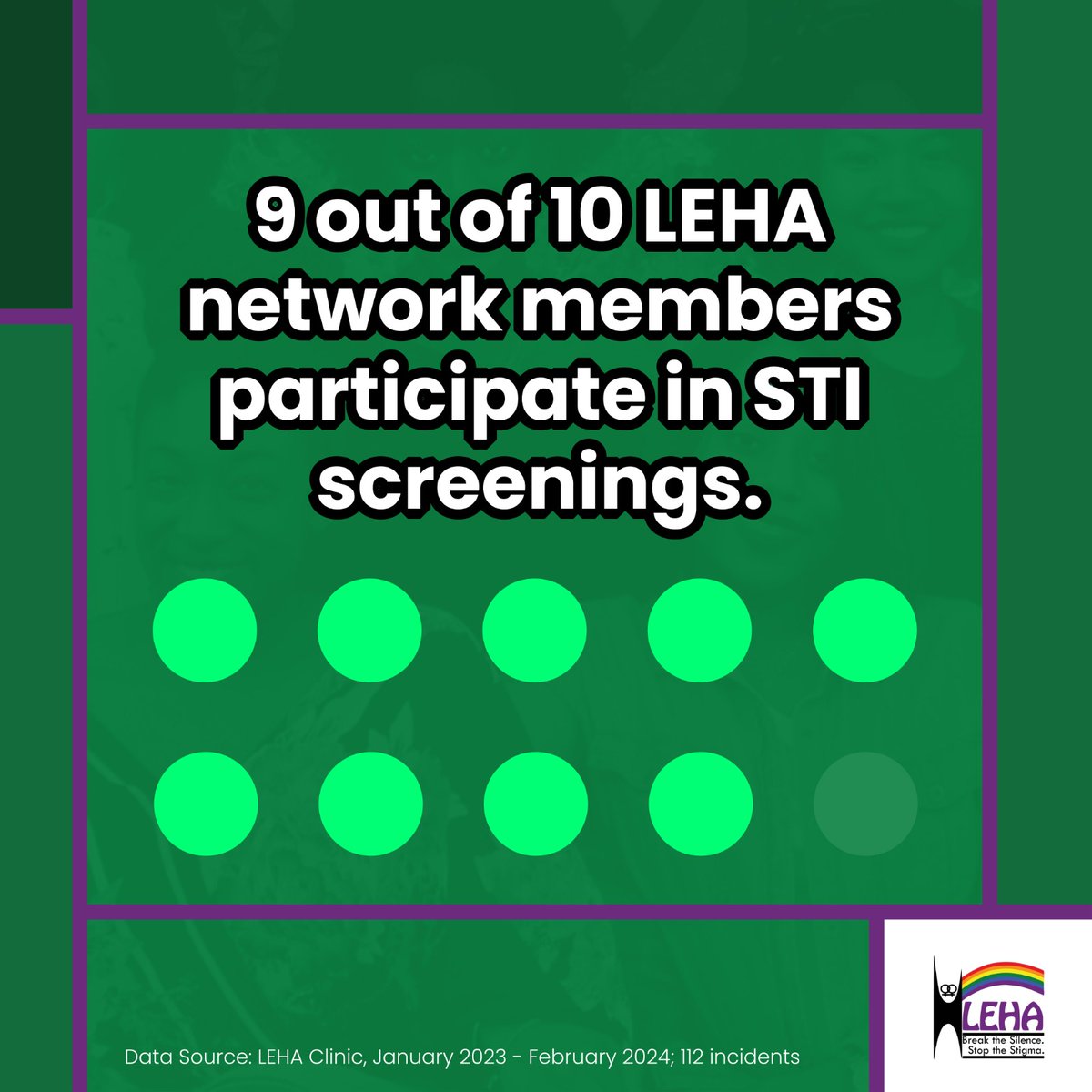 🧮90% participate in SRH screenings! Regular checkups are key to preventing cervical cancer &amp; other health issues. #FromDataToAction LEHA Advocates for LBQ Rights!