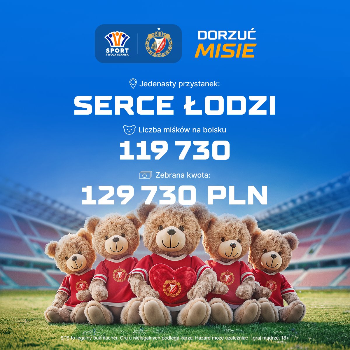 W jedenastej odsłonie akcji #DorzućMisie,
<a href="/RTS_Widzew_Lodz/">Widzew Łódź</a> pobił rekord świata!  Na murawie Stadionu w Łodzi wylądowało 119 730 pluszaków. Tym samym, Fundacja <a href="/stspolska/">STS</a>  przekaże 129 730 zł na leczenie Bruno Osłowskiego. Co to były za obrazki! 🧸