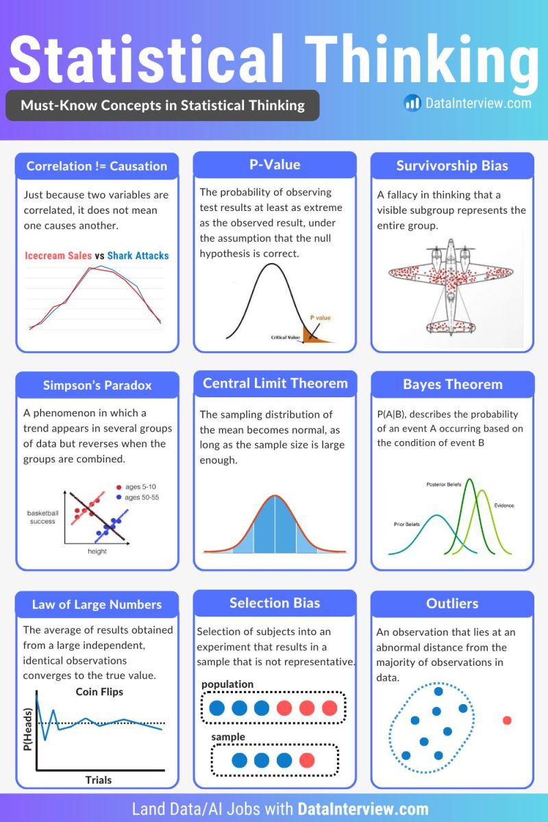 tut_ml (@tut_ml) on Twitter photo Best Statistics Courses- mltut.com/best-statistic…
<a href="/KirkDBorne/">Kirk Borne</a>
<a href="/antgrasso/">Antonio Grasso</a>
@ronald_vanloon
#MachineLearning #DeepLearning #BigData #Datascience #ML #HealthTech #DataVisualization #ArtificialInteligence #SoftwareEngineering #GenAI #deeplearning #ChatGPT #OpenAI #SQL #python #AI #ML Best Statistics Courses- mltut.com/best-statistic…
<a href="/KirkDBorne/">Kirk Borne</a>
<a href="/antgrasso/">Antonio Grasso</a>
@ronald_vanloon
#MachineLearning #DeepLearning #BigData #Datascience #ML #HealthTech #DataVisualization #ArtificialInteligence #SoftwareEngineering #GenAI #deeplearning #ChatGPT #OpenAI #SQL #python #AI #ML