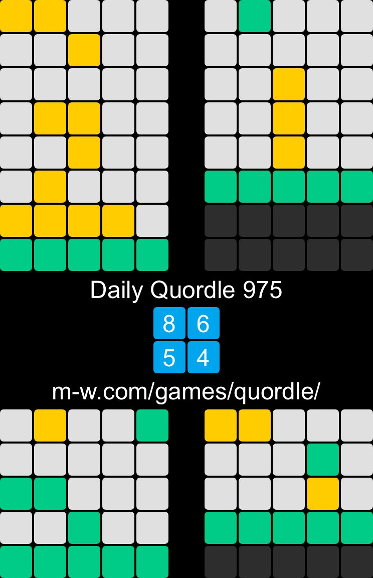 Fuge1's tweet photo. 🙂 Daily Quordle 975
8️⃣6️⃣
5️⃣4️⃣
https://t.co/SSgjG7qIAR https://t.co/6quIG5Xljj