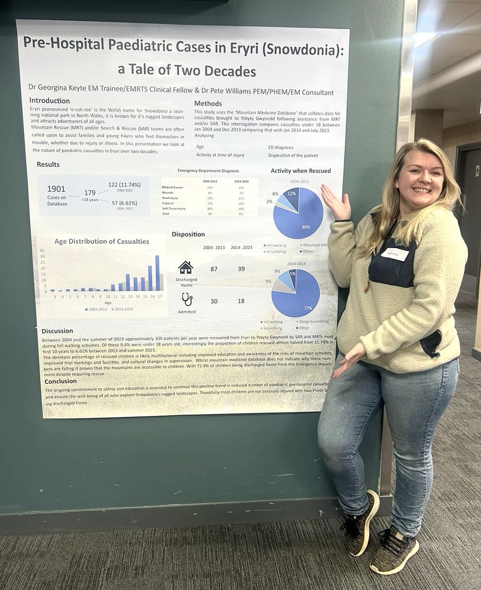 YGEDBangor's tweet image. Dr Georgina Keyte presenting her work on trends in paediatric mountain injuries at the @NWTStransport conference
Well done!
@SnowdoniaEM