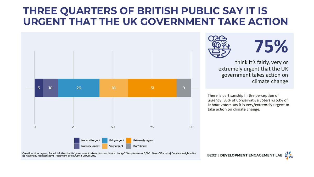 Development Engagement Lab tweet media
