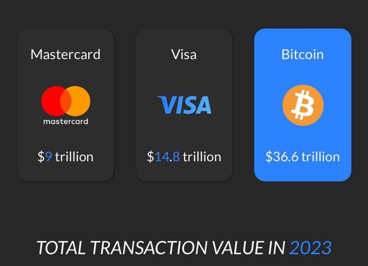 Started from the bottom now we're here.
#Bitcoin