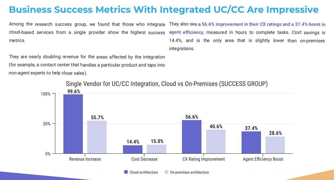 CloudStackNet's tweet image. According to a study conducted by Metrigy, the results of deploying an integrated unified communications and contact center system is impressive...