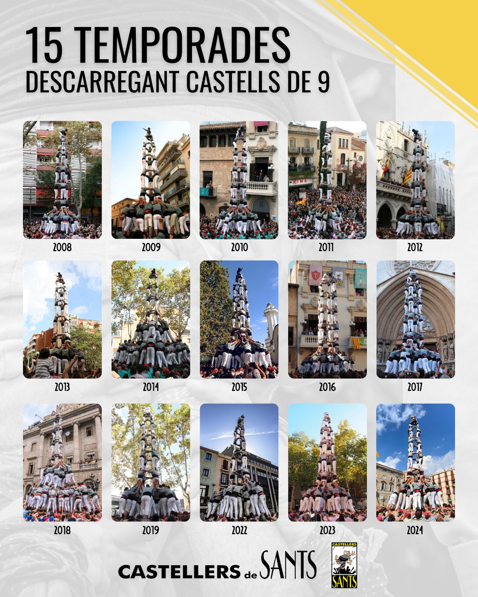 Amb el 4 de 9 amb folre de la Mercè, encadenem 15 temporades seguides (a excepció dels anys de pandèmia) descarregant #castells de 9.

Ens convertim en la setena colla que assoleix aquesta xifra de manera consecutiva. Felicitats, Colla!