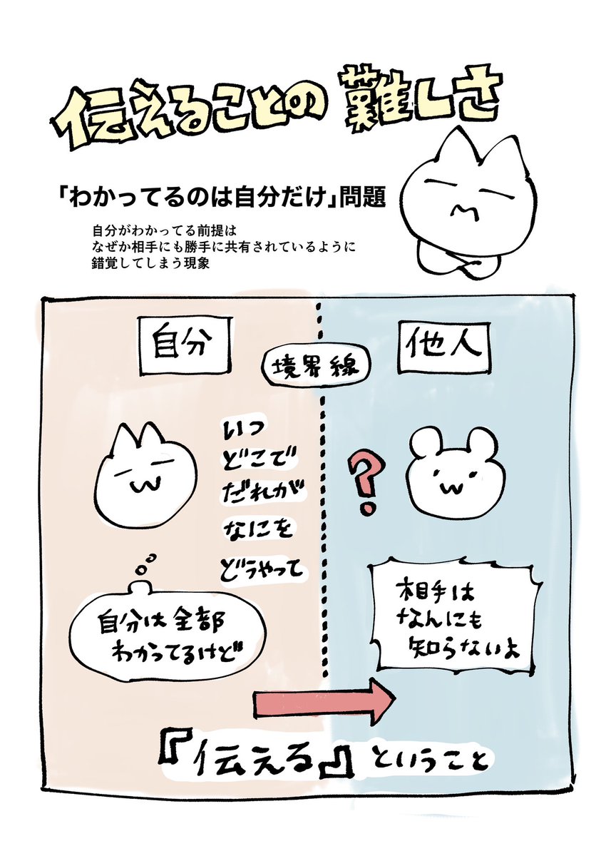 自分がわかってることだと、相手がわかってない、ということがわからない
自分で気がつくのもなかなか難しい
どうやって客観的視点を得たらいいんだろう?🤔
#今日の気づき
#コルクマンガ専科