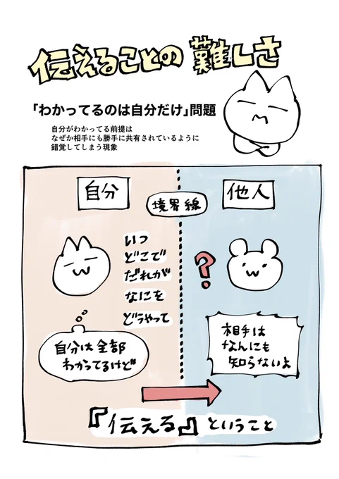 自分がわかってることだと、相手がわかってない、ということがわからない
自分で気がつくのもなかなか難しい
どうやって客観的視点を得たらいいんだろう?🤔

#今日の気づき
#コルクマンガ専科 