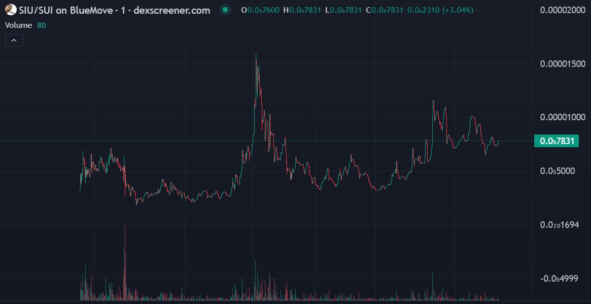 SiuonSUI's tweet photo. Chat is this chart bullish ? https://t.co/cRLlH3x4wL