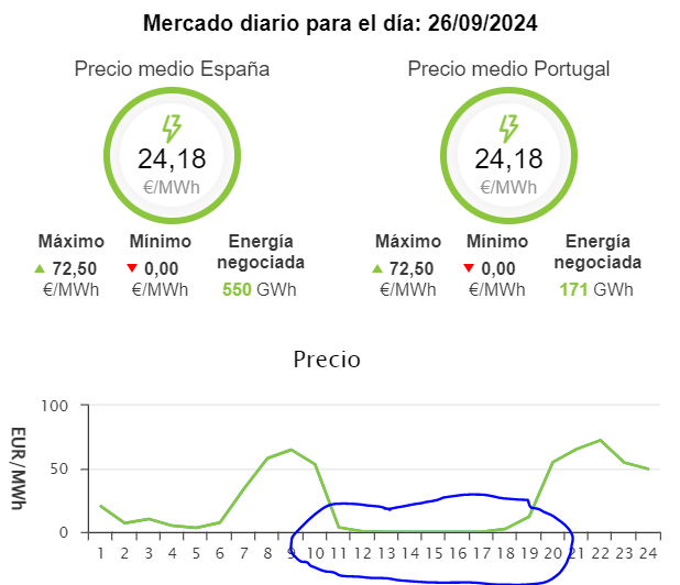 JomauxJulien's tweet photo. Nicely flat tomorrow in Iberia. https://t.co/65WxsbSUjv