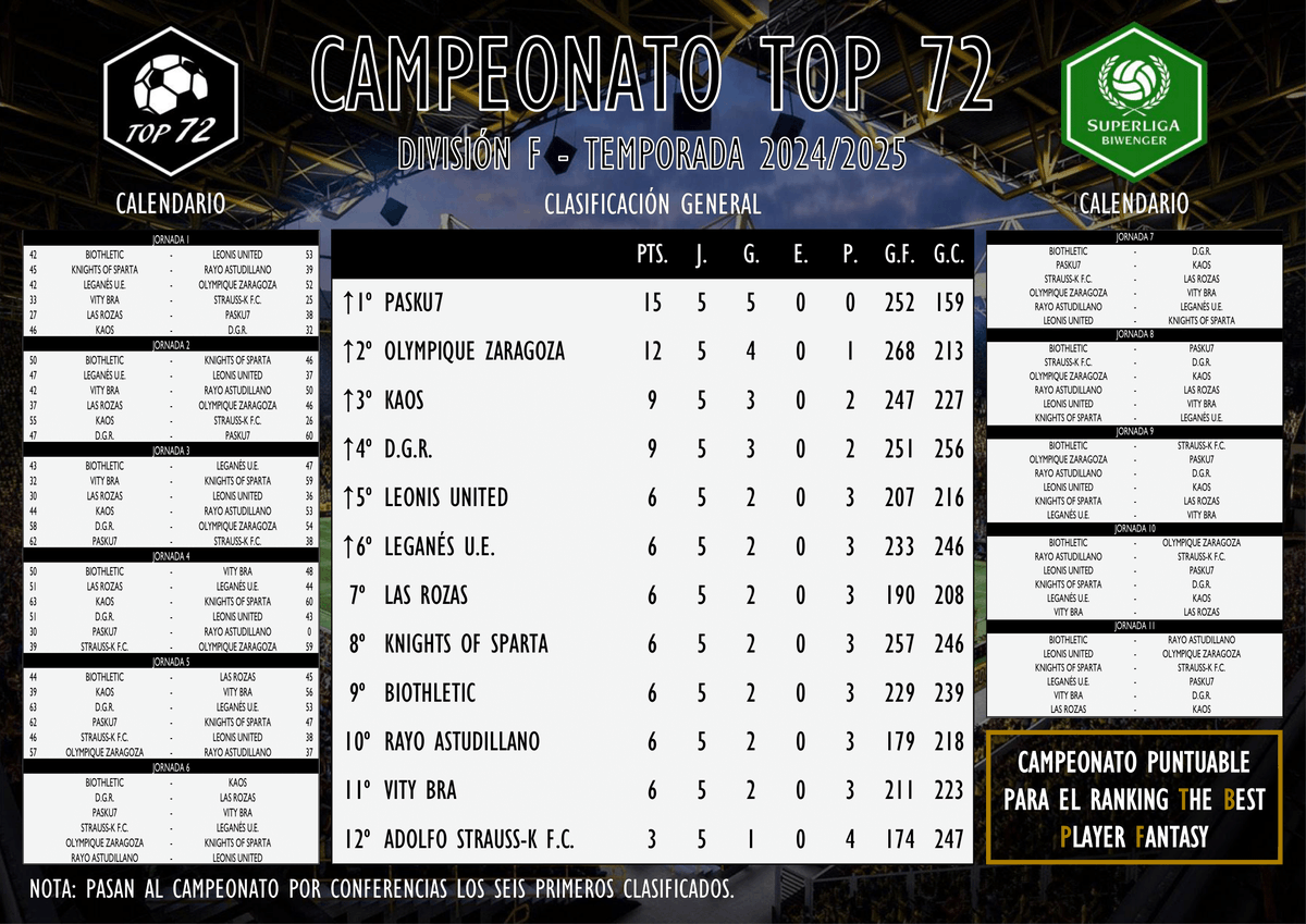 Superliga Biwenger tweet media