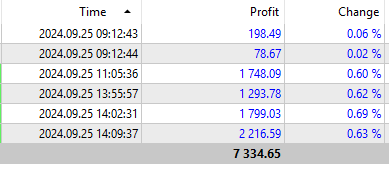 Good day today, we're cooking 🔥 @architect_trd 

Took me a year to create these strategies. The strategy isn't complex but the data behind them is.