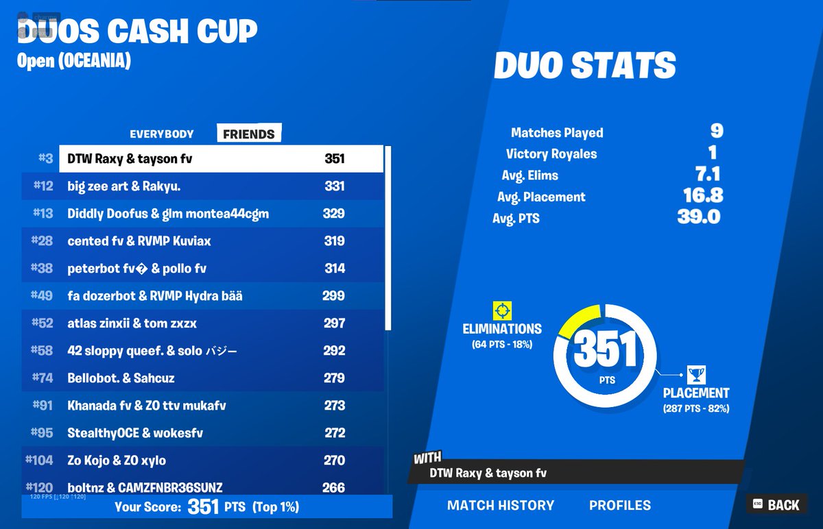 qualled cashy w/ <a href="/Raxyfnt/">Raxy</a> WERE SO GOOD DANATH🤟