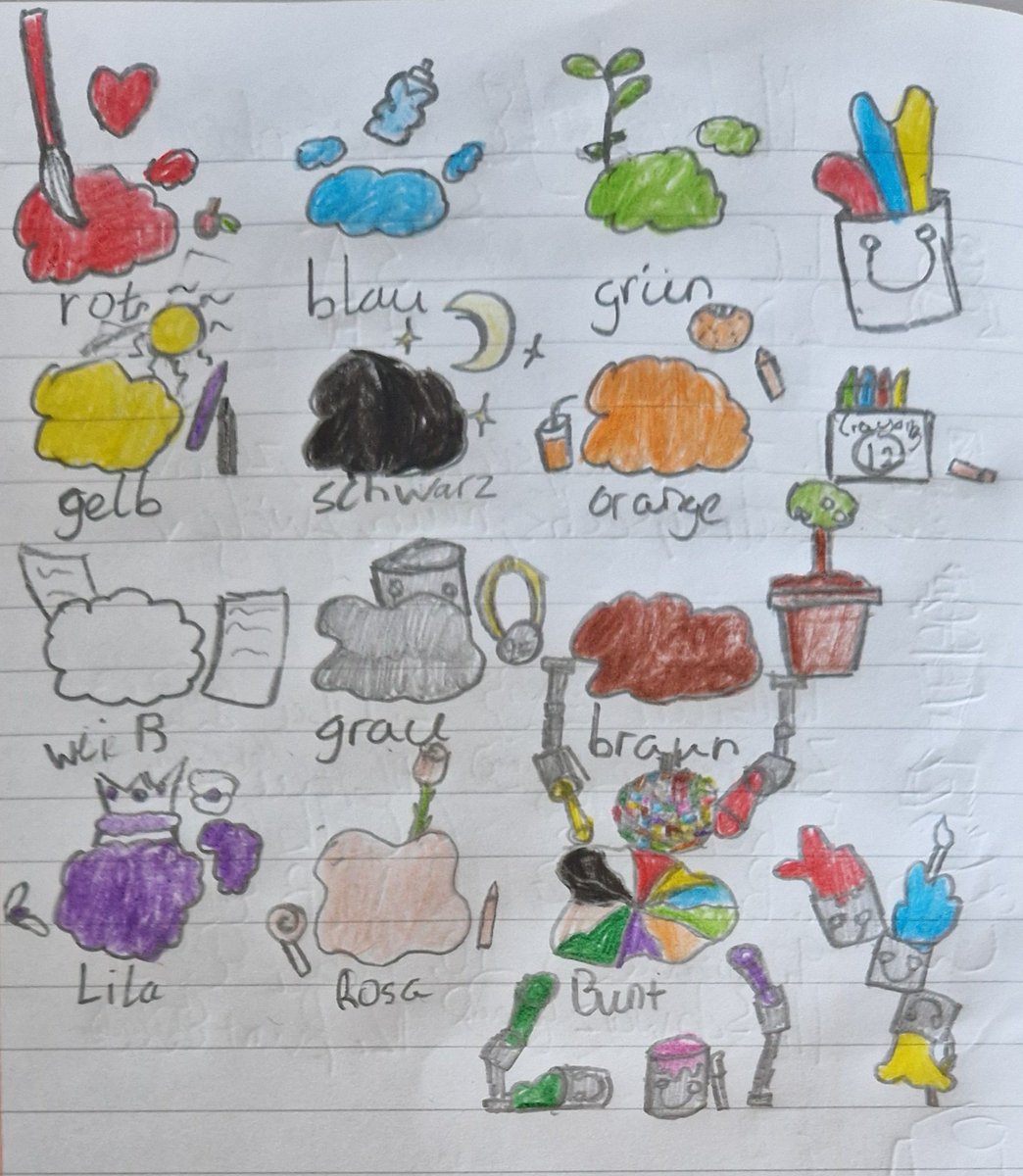 JohnstoneHighML's tweet photo. Absolutely loving this colours vocab note by Rhys in S2 beginner's German.  Outstanding work, well done! https://t.co/r48SrS74c4