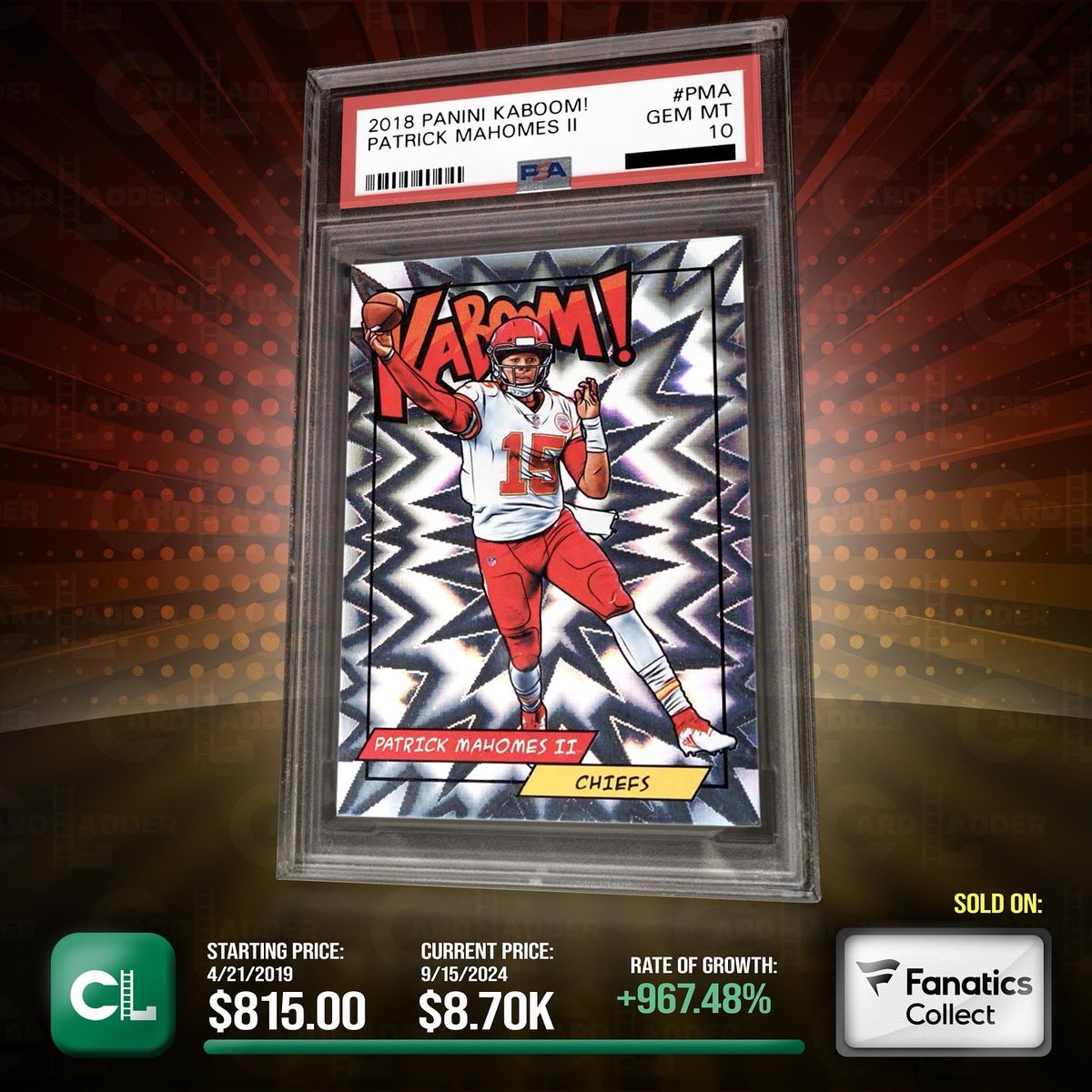 CardLadder's tweet image. The card sold for $5,950.00 (Aug 17, 2023) a year earlier.  It's up 46.22% ($2,750.00) and has sold 11 times since.

CardLadder.com

#PatrickMahomesCards #MahomesKaboomPSA10
