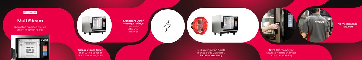 CommercialCate1's tweet image. Still not familiar with Mychef's innovative MultiSteam technology?

Discover the highlights of this revolutionary technology and how it can make your kitchen work easier!

For more information please contact us at sales@commercialcateringproducts.co.uk

#Mychef #GreatChoice