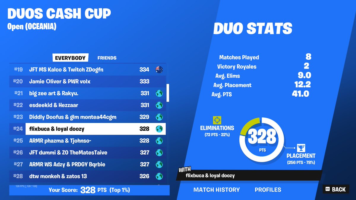 flixbuca's tweet image. qualled w this fucker

🌉 going back to my home🌉