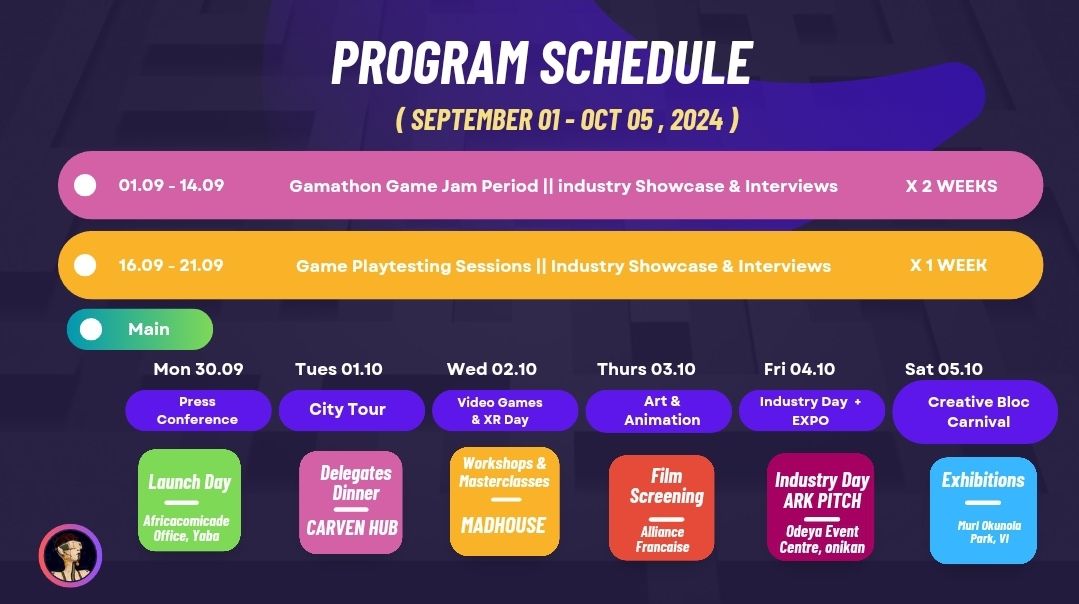 Gamathon 24 by <a href="/africacomicade/">Africacomicade</a> is less than a week away from September 30th to October 5th 2024, giving you a chance to gain insights into the video games, interactive, and immersive industry in Africa.