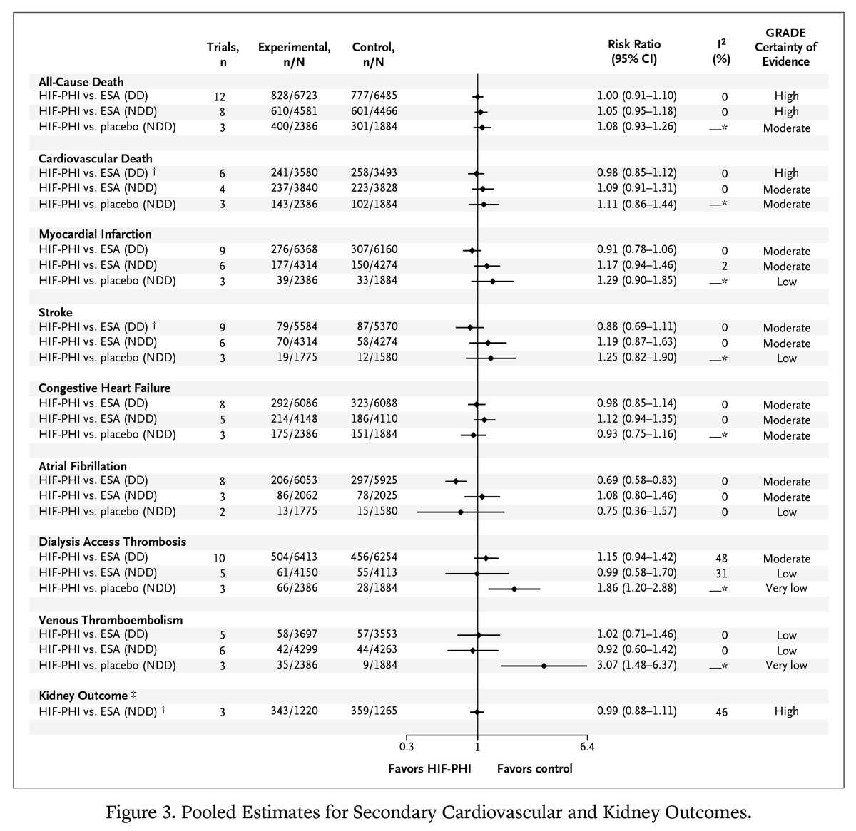 NEJM Evidence tweet media