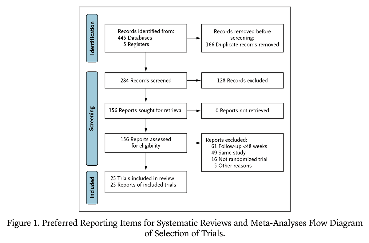 NEJM Evidence tweet media