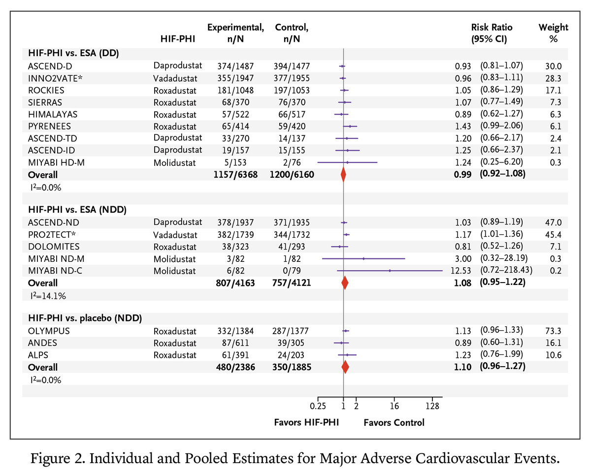 NEJM Evidence tweet media