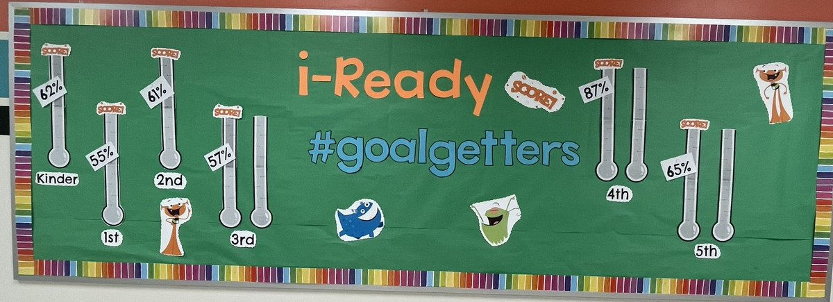 tkstramb's tweet photo. Congratulations 4th grade! 87% of the grade level met their 45min or more goal last week! @GISDTLD @TraciVickery #gisdmathcounts https://t.co/cFYPfP3i6b
