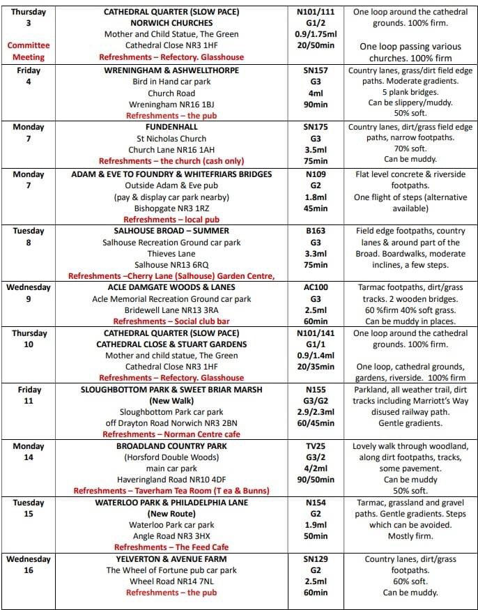 Central Norfolk Wellbeing Walks tweet media