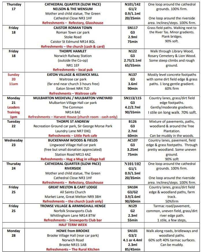 Central Norfolk Wellbeing Walks tweet media