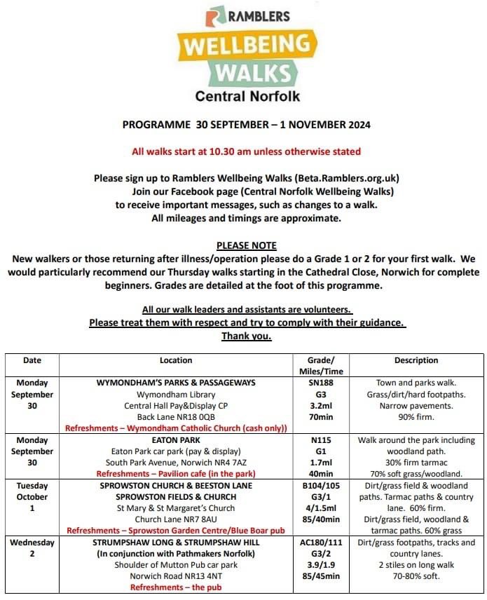 Central Norfolk Wellbeing Walks tweet media