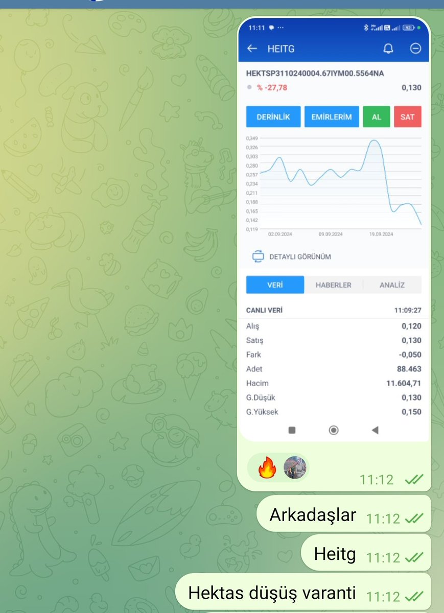 VarantHastasi's tweet photo. Sabah sabah beni al dedi 😄😉💪 hektas düşüş gün içi %50 marj 😎 #varant #isvarant #hektas #bist100 #BIST30 #long #short #win https://t.co/FksbXuK8X6