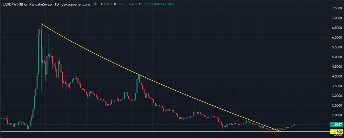DeFi Oracle 🔮 tweet media