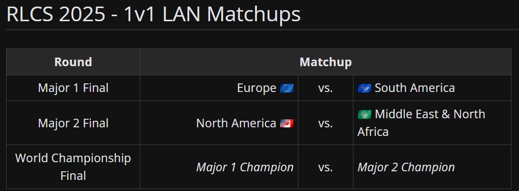 Liquipedia RL tweet media